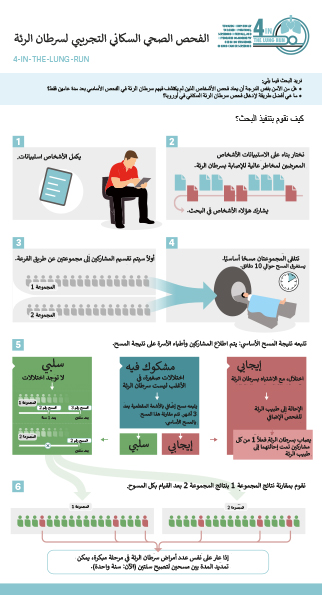 مخطط معلومات بياني